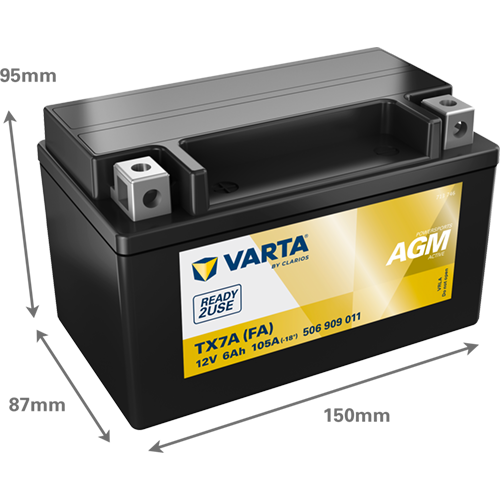 POWERSPORTS AGM ACTIVE