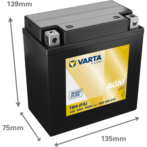 POWERSPORTS AGM ACTIVE