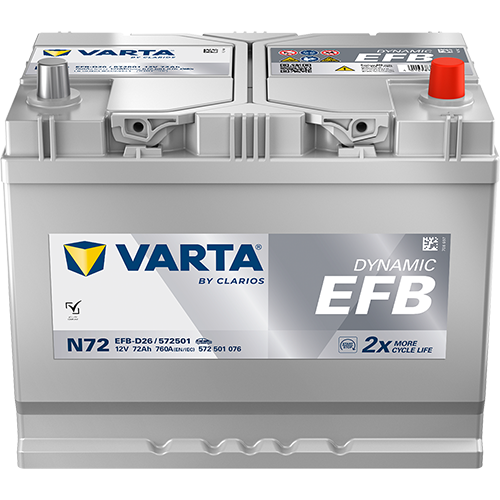 DYNAMIC EFB
