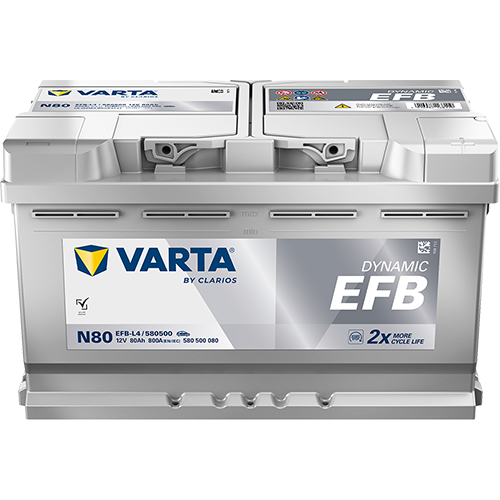 DYNAMIC EFB