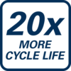 20x ciclo di vita
