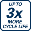 Up to 3x cycle life 