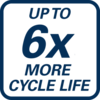 Fino a 6 volte la durata del ciclo